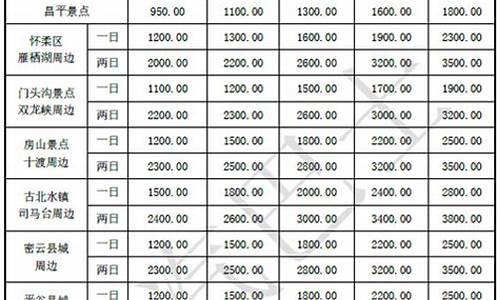 北京豪车租车公司_北京豪华汽车租赁价格