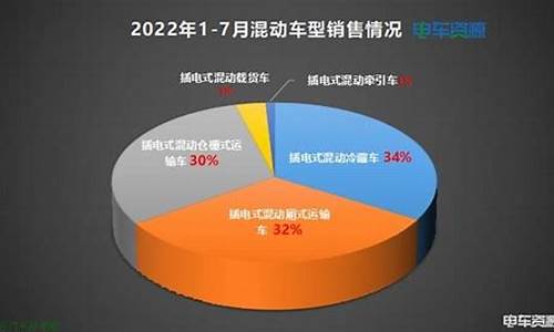 新能源汽车销量排行榜2023年_新能源汽