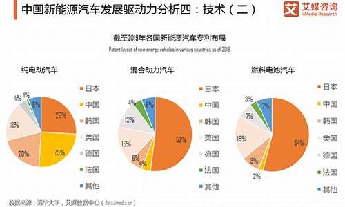 新能源汽车的发展现状与趋势调研报告_新能