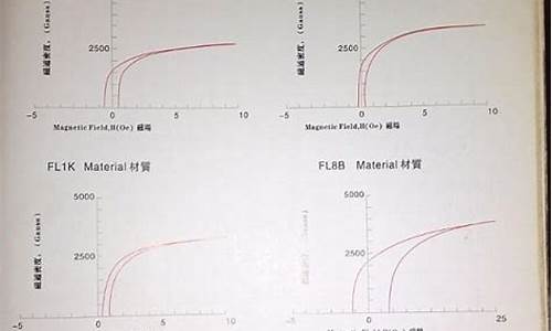 磁感应特斯拉_磁通特斯拉