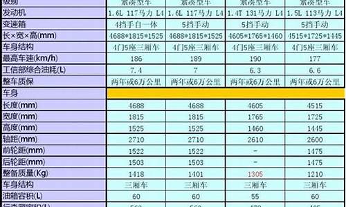 汽车对比参数汽车之家_汽车报价对比参数