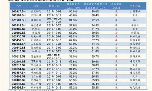 比亚迪股票股吧_比亚迪股票股吧东方财富