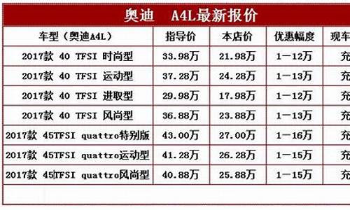 进口奥迪汽车价格表最新_进口奥迪所有车型