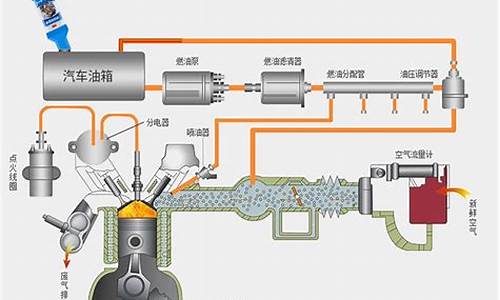 汽车发动机燃料供给系统_汽车发动机燃料供