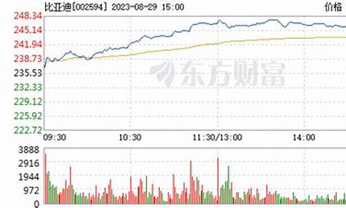 比亚迪股票价格预测_比亚迪股票最新预判