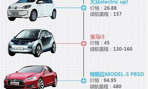 杭州新能源汽车价格_杭州2021 新能源