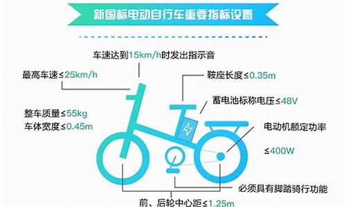 电动车自行车标准_电动车自行车标准修改