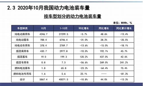 汽车新能源电池排行榜最新_汽车新能源电池