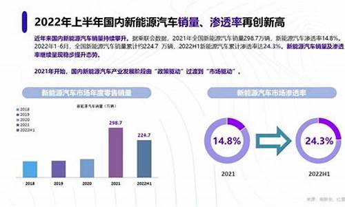 新能源汽车新闻网最新消息_2012新能源汽车新闻