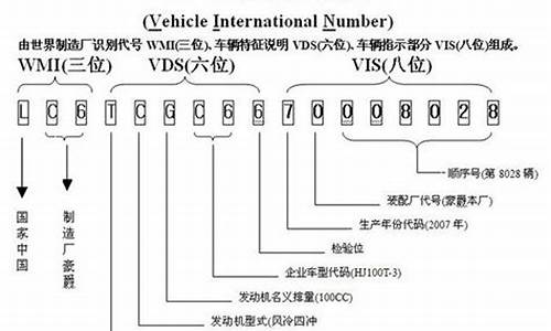 汽车之家识车怎么看_汽车之家怎么识别汽车