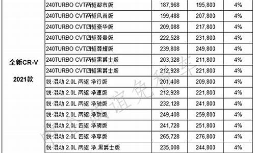 本田汽车价格表_本田车价大全2021款