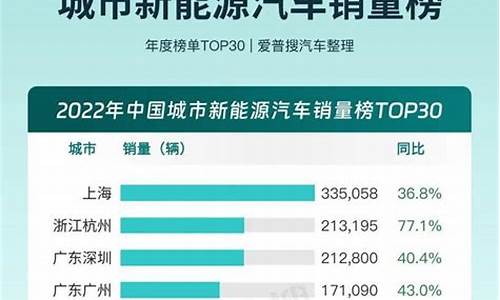 新能源汽车销量排行榜2022_新能源汽车