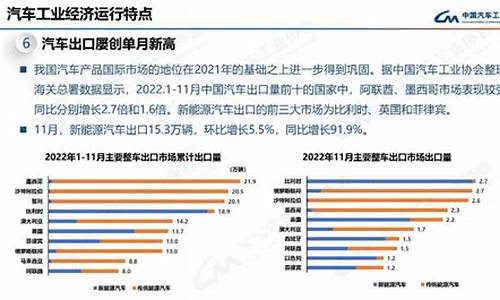 2023年12月汽车销量排行榜(含进口)