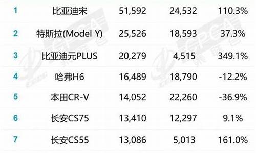 2013年家用轿车销量排行榜_2013年