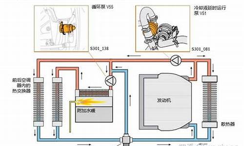 宝马 暖风_宝马暖风系统工作原理