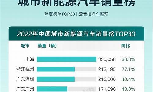 新能源汽车销量排行榜2022最新_新能源