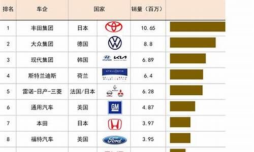 凯越汽车销量排名第一_凯越汽车销量排名