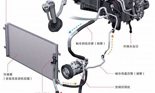 帕萨特汽车空调结构_帕萨特空调位置