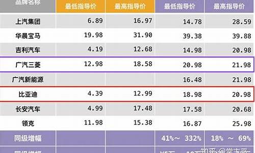 新能源汽车价格表10万左右的车_新能源汽