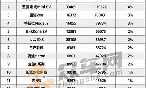 新能源汽车排名c01零跑_新能源车 排名