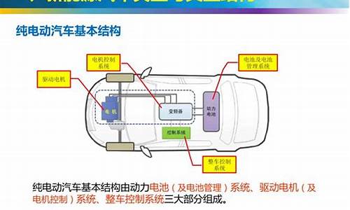 新能源汽车技术及其未来发展前景_新能源汽