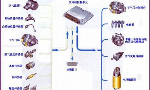 汽车发动机计算机控制系统及故障诊断_汽车