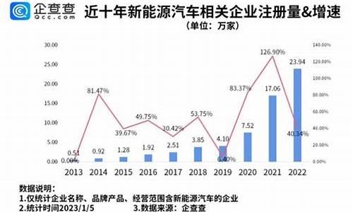 新能源汽车股价排名_新能源汽车相关股