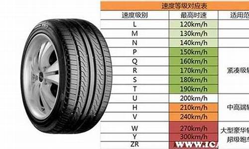 酷博汽车轮胎多大_酷威轮胎最大可以多宽