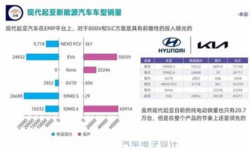 起亚汽车全球销量2023_起亚汽车全球销量2022