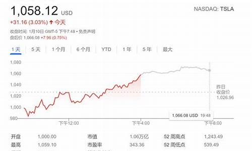 特斯拉股票代码_特斯拉股票代码是多少号