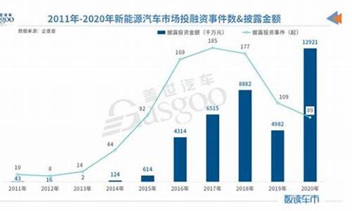 新能源汽车融资_新能源汽车融资