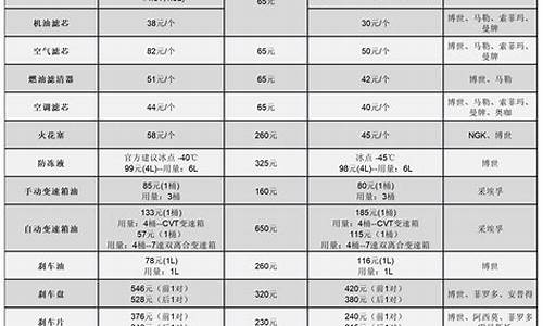 荣威550汽车保养价格_荣威5501.8t保养灯归零