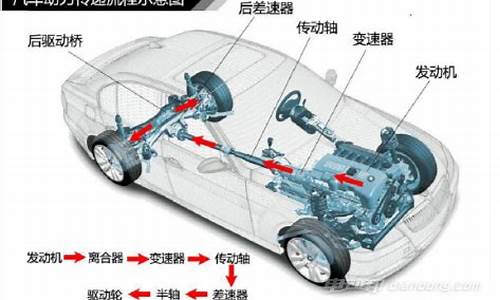 奇瑞汽车e5是前驱还是后驱_奇瑞e5整备质量为什么那么重