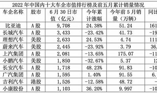 2021年长安汽车股票策略分析_长安汽车股票技术指标分析