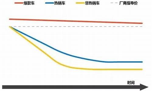 华泰汽车价格走势分析_华泰汽车价格走势分析图