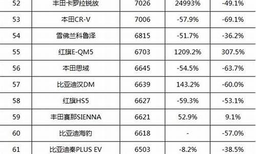 合资汽车销量排行榜2021_合资汽车销量排名