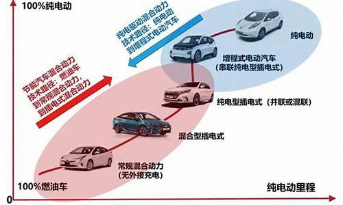 新能源汽车技术专业出来是干嘛的_新能源汽车技术属于什么专业类