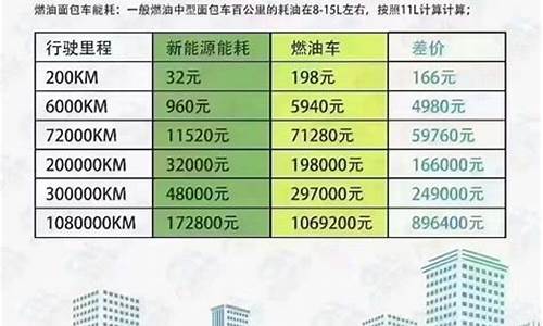 新能源汽车租赁方案_新能源汽车价格模式租赁