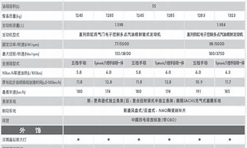 大众汽车朗逸参数_大众朗逸的技术参数