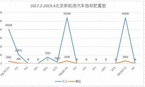 2022北京新能源_北京第二期新能源汽车