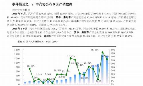 2013年9月汽车销量排行榜_2013年轿车销量排行