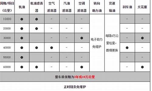 威驰汽车保养周期一览表最新款_威驰汽车保养周期一览表最新