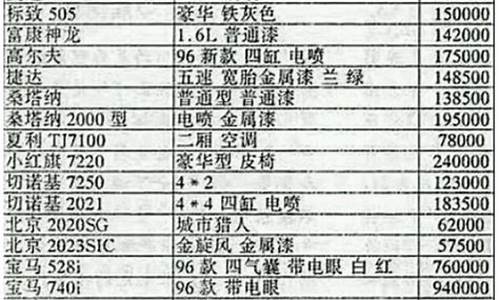 福田汽车价格表大全_福田汽车价格表