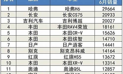 6月汽车销量排名表_6月汽车销量排名