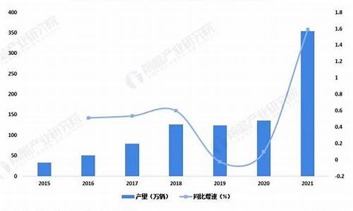 新能源汽车suv销量排名_新能源汽车suv销量排名前十