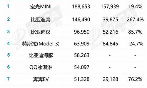 上半年新能源汽车销量_上半年新能源汽车销量排名