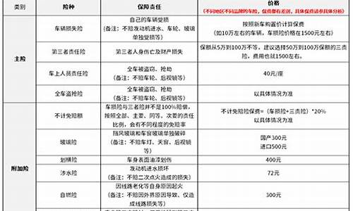 瑞虎一年保险多少钱_瑞虎保险盒示意图