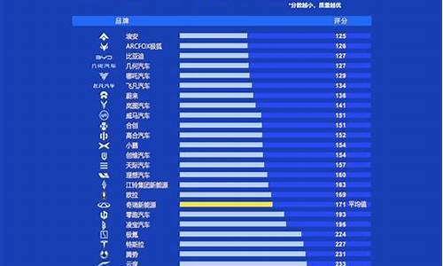 2021汽车排行榜前十名品牌_汽车排行榜2023前十名