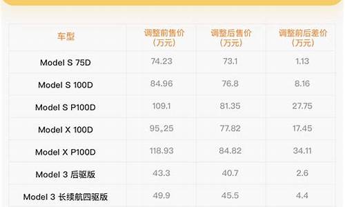 特斯拉价格分析_特斯拉汽车价格策略