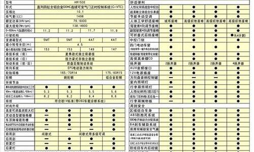 日产玛驰参数配置详解_日产玛驰参数配置